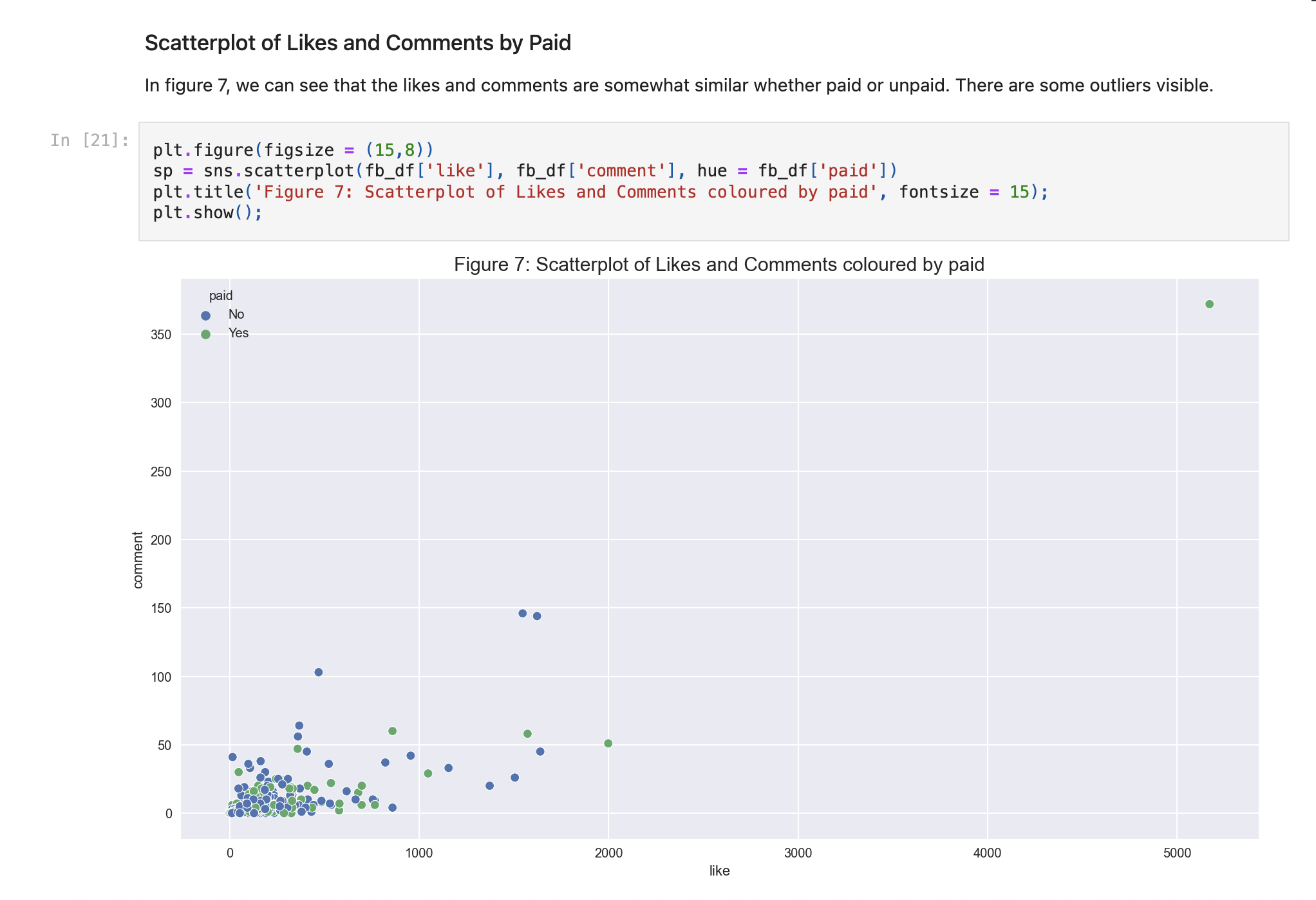Facebook Metrics Analysis screenshot